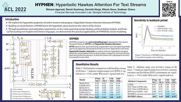 HYPHEN: Hyperbolic Hawkes Attention For Text Streams