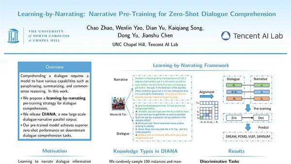 Learning-by-Narrating: Narrative Pre-Training for Zero-Shot Dialogue Comprehension
