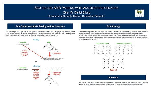 Sequence-to-sequence AMR Parsing with Ancestor Information