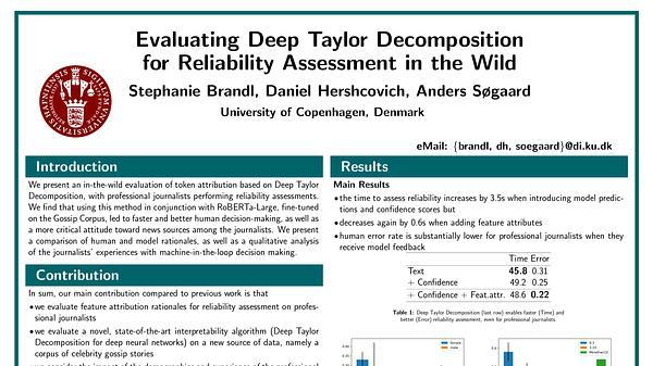 Evaluating Deep Taylor Decomposition for Reliability Assessment in the Wild
