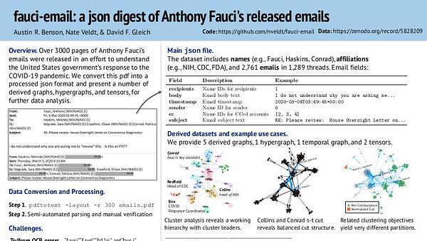 Fauci-email: a json Digest of Anthony Fauci's Released Emails
