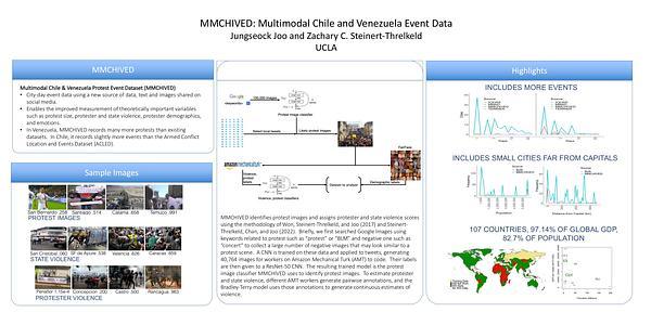 MMCHIVED: Developing Multimodal Chile and Venezuela Event Data