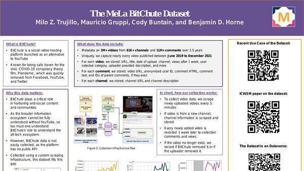 The MeLa BitChute Dataset