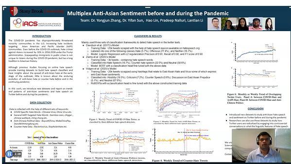 Multiplex Anti-Asian Sentiment before and during the Pandemic: Introducing New Datasets from Twitter Mining