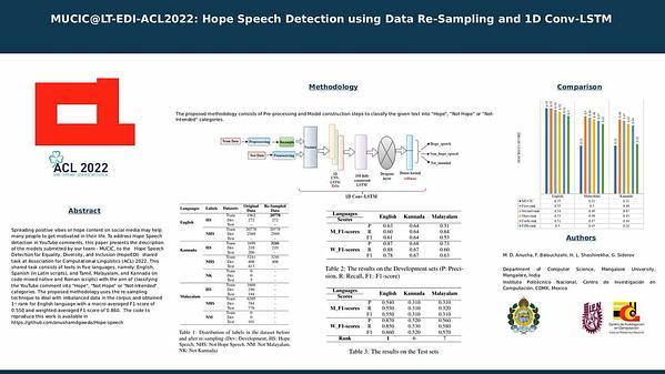Hope Speech Detection using Data Re-Sampling and 1D Conv-LSTM