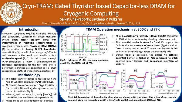 Cryo-TRAM: Gated Thyristor based Capacitor-less DRAM for Cryogenic Computing