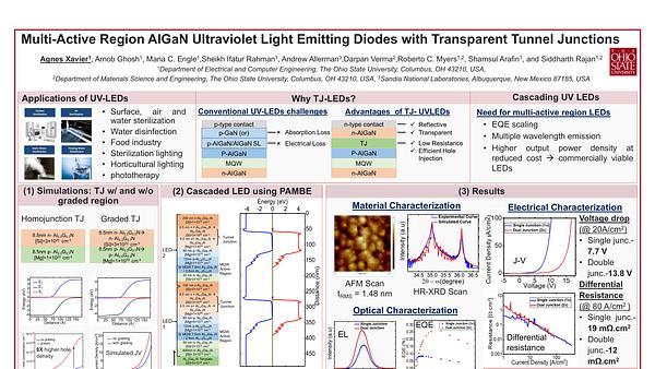 Multi-Active Region AlGaN Ultraviolet Light Emitting Diodes with Transparent Tunnel Junctions