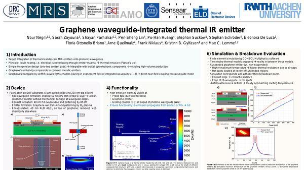 Graphene waveguide-integrated thermal infrared emitter
