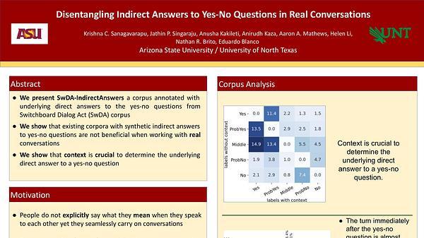 Disentangling Indirect Answers to Yes-No Questions in Real Conversations