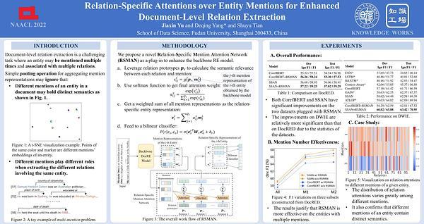 Relation-Specific Attentions over Entity Mentions for Enhanced Document-Level Relation Extraction