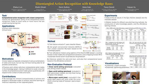 Disentangled Action Recognition with Knowledge Bases