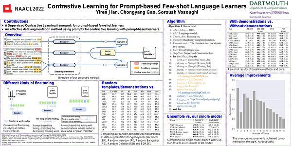 Contrastive Learning for Prompt-based Few-shot Language Learners