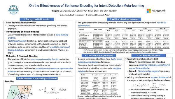 On the Effectiveness of Sentence Encoding for Intent Detection Meta-Learning