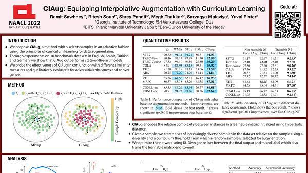 CIAug: Equipping Interpolative Augmentation with Curriculum Learning