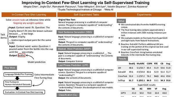 Improving In-Context Few-Shot Learning via Self-Supervised Training