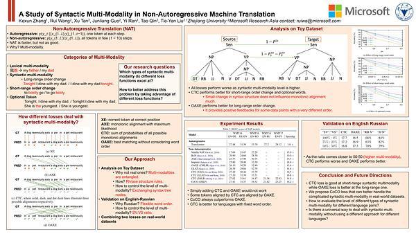 A Study of Syntactic Multi-Modality in Non-Autoregressive Machine Translation