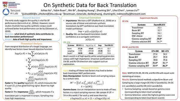 On Synthetic Data for Back Translation