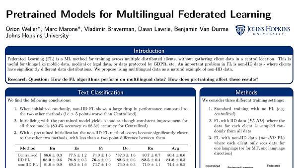 Pretrained Models for Multilingual Federated Learning
