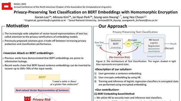 Privacy-Preserving Text Classification on BERT Embeddings with Homomorphic Encryption