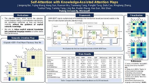 Enhancing Self-Attention with Knowledge-Assisted Attention Maps