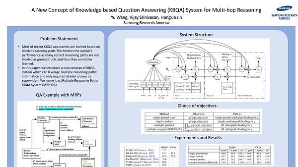 A New Concept of Knowledge based Question Answering (KBQA) System for Multi-hop Reasoning