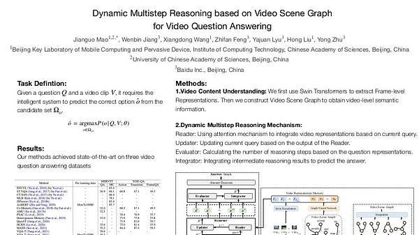 Dynamic Multistep Reasoning based on Video Scene Graph for Video Question Answering