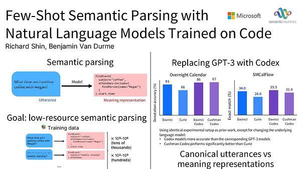 Few-Shot Semantic Parsing with Language Models Trained on Code