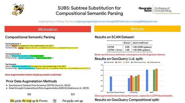 SUBS: Subtree Substitution for Compositional Semantic Parsing