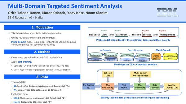 Multi-Domain Targeted Sentiment Analysis