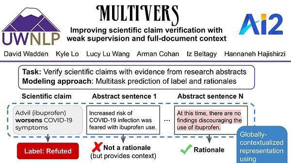 MultiVerS: Improving scientific claim verification with weak supervision and full-document context