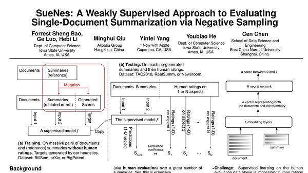 SueNes: A Weakly Supervised Approach to Evaluating Single-Document Summarization via Negative Sampling