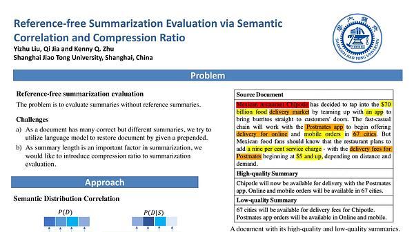 Reference-free Summarization Evaluation via Semantic Correlation and Compression Ratio