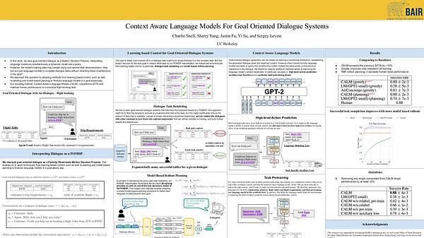 Context-Aware Language Modeling for Goal-Oriented Dialogue Systems