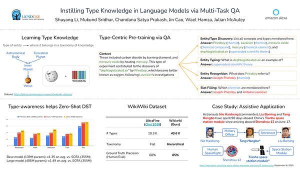 Instilling Type Knowledge in Language Models via Multi-Task QA