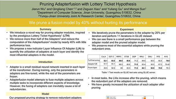 Pruning Adatperfusion with Lottery Ticket Hypothesis
