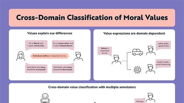 Cross-Domain Classification of Moral Values