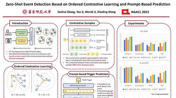 Zero-Shot Event Detection Based on Ordered Contrastive Learning and Prompt-Based Prediction