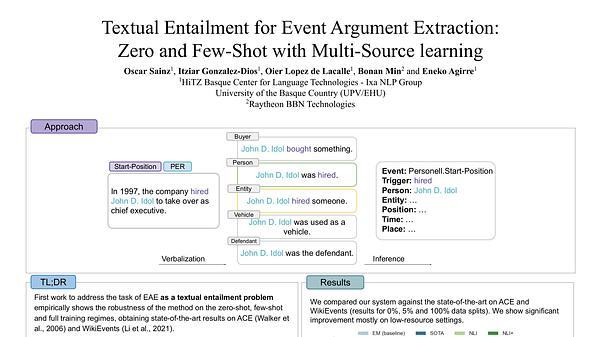 Textual Entailment for Event Argument Extraction: Zero- and Few-Shot with Multi-Source Learning