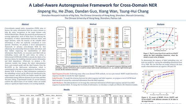 A Label-Aware Autoregressive Framework for Cross-Domain NER