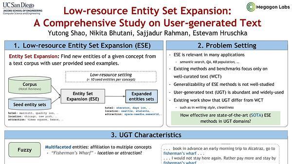 Low-resource Entity Set Expansion: A Comprehensive Study on User-generated Text