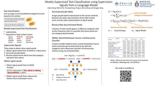 Weakly Supervised Text Classification using Supervision Signals  from a Language Model