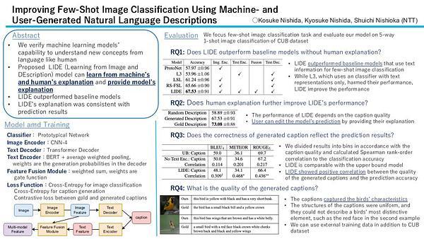 Improving Few-Shot Image Classification Using Machine- and User-Generated Natural Language Descriptions