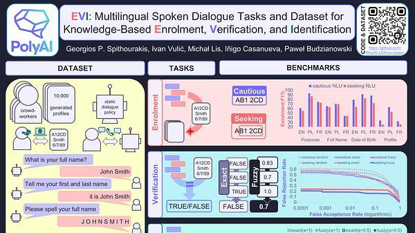 EVI: Multilingual Spoken Dialogue Tasks and Dataset for Knowledge-Based Enrolment, Verification, and Identification