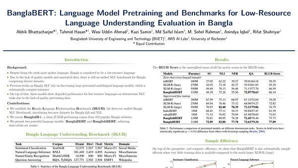 BanglaBERT: Language Model Pretraining and Benchmarks for Low-Resource Language Understanding Evaluation in Bangla