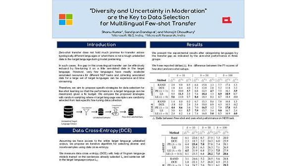 'Diversity and Uncertainty in Moderation'' are the Key to Data Selection for Multilingual Few-shot Transfer
