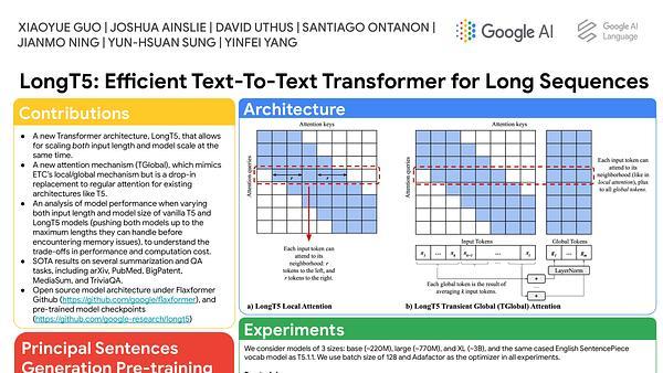 LongT5: Efficient Text-To-Text Transformer for Long Sequences