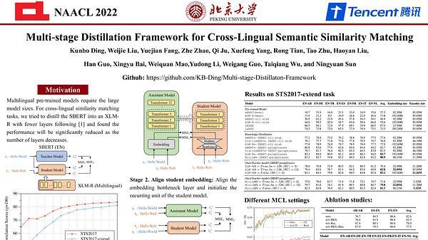 Multi-stage Distillation Framework for Cross-Lingual Semantic Similarity Matching