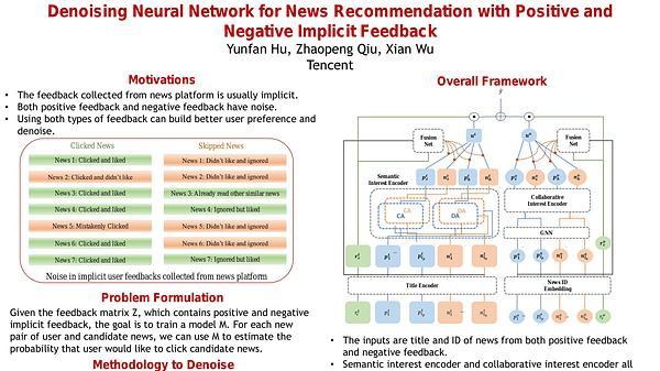 Denoising Neural Network for News Recommendation with Positive and Negative Implicit Feedback