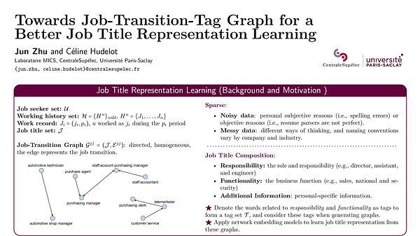 Towards Job-Transition-Tag Graph for a Better Job Title Representation Learning