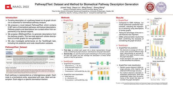 Pathway2Text: Dataset and Method for Biomedical Pathway Description Generation